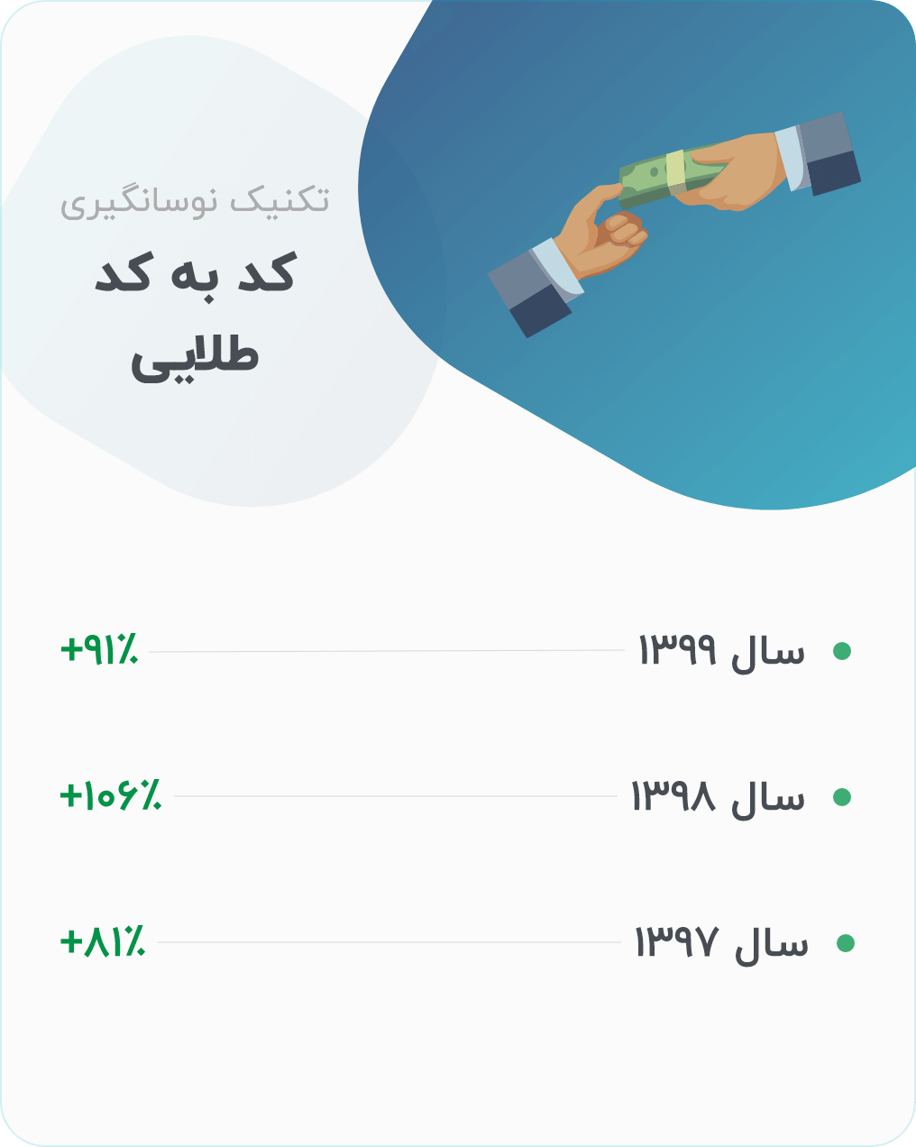 کد به کد طلایی
